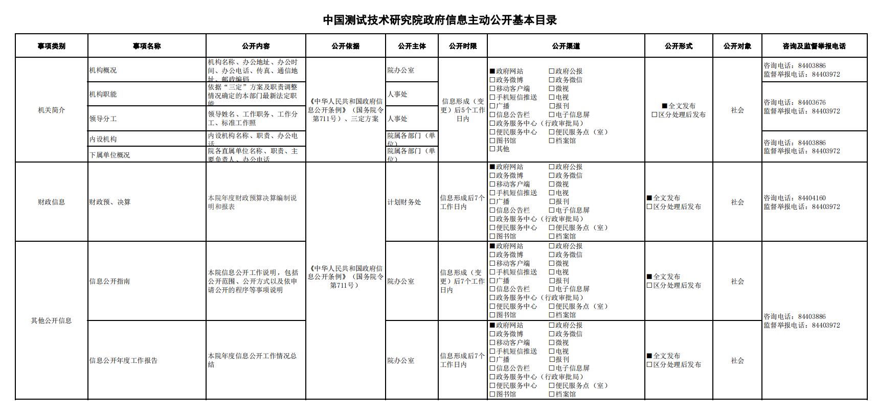 中国测试技术研究院政府信息公开目录.jpg