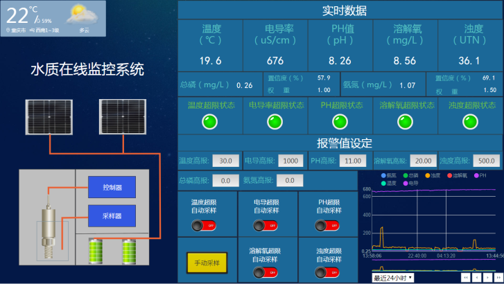 4、排口水质监测图片1（高仪团队科研产品3）.png